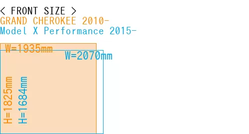 #GRAND CHEROKEE 2010- + Model X Performance 2015-